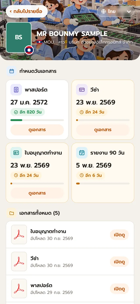 รายละเอียดเอกสารของแรงงาน 1 คน (ข้อมูลตัวอย่าง)